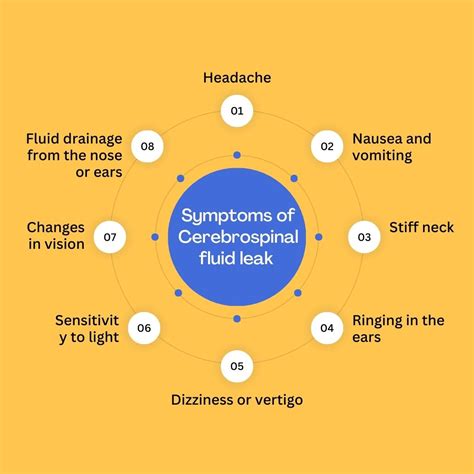 csf yellow fluid leaking from nose|Knowing the Signs of a CSF Leak